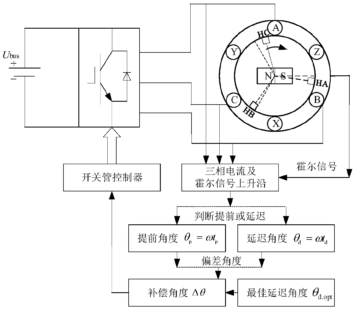 A Method of Suppressing Commutation Torque Ripple of Brushless DC Motor