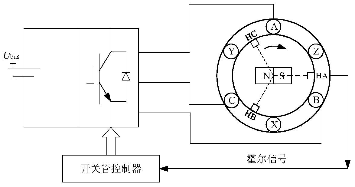 A Method of Suppressing Commutation Torque Ripple of Brushless DC Motor