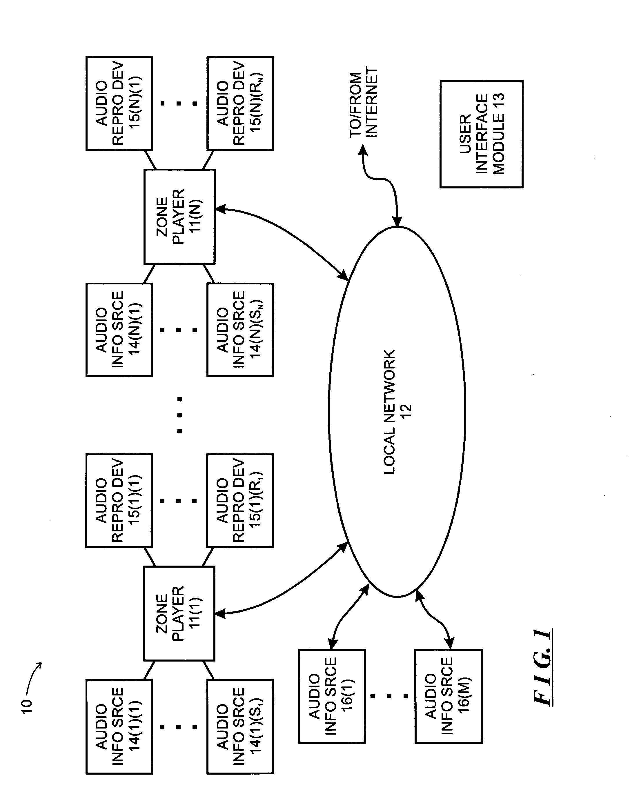 Method and apparatus for displaying a list of tracks scheduled for playback by a synchrony group