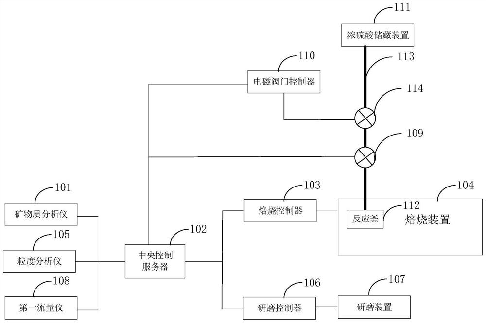 A kind of lithium carbonate production automatic control system