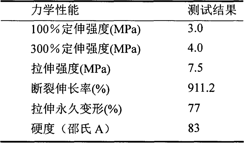 Vulcanizing system of brominated butyl rubber/ polypropylene thermoplastic elastomer sealing material and preparation method for sealing material