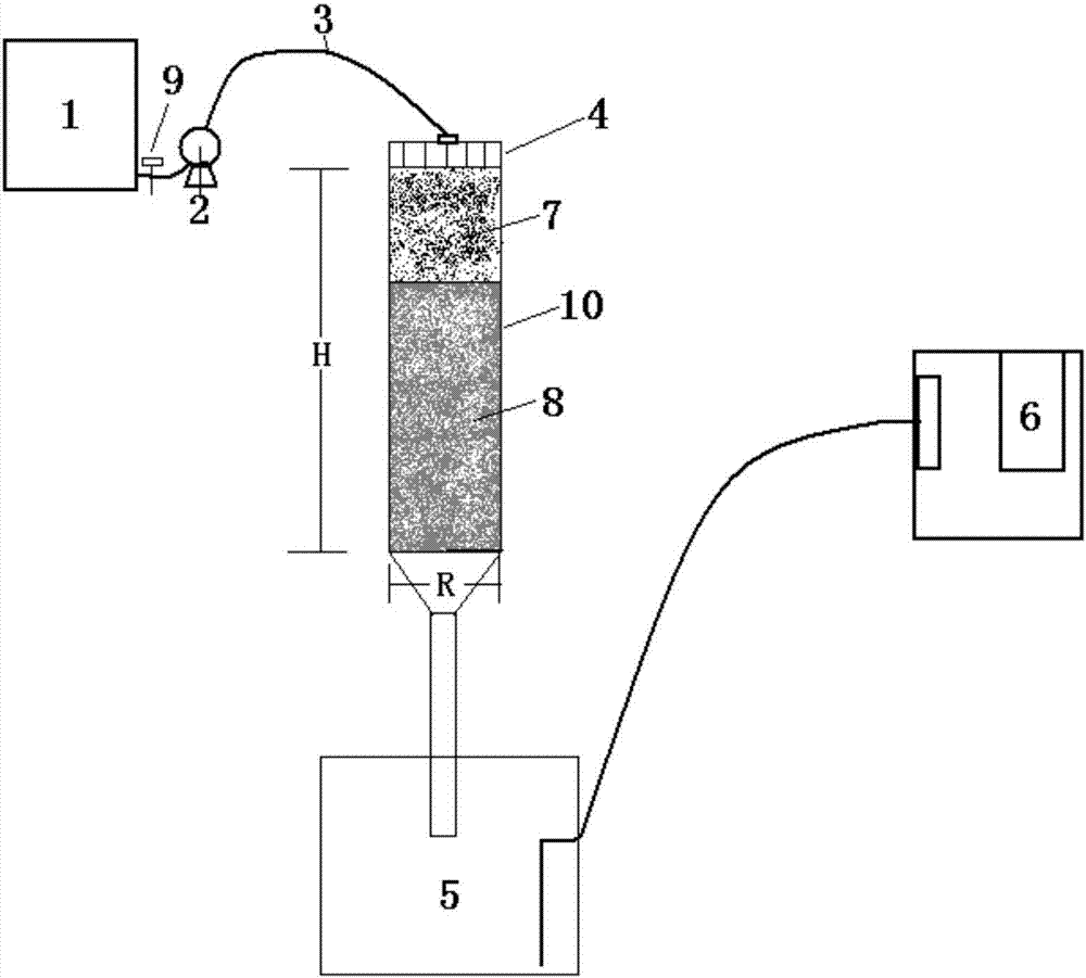 Device and method for simulating influence of fire disturbance of surface land ecological system to underground water