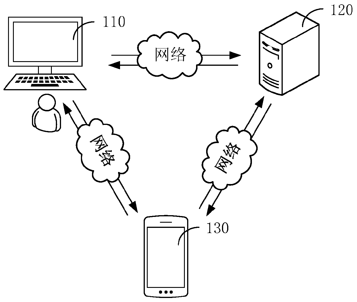 Vehicle insurance short message pushing method, device and system