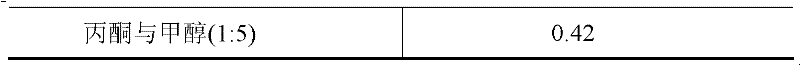 More stable aceglutamide compound and medicinal composition thereof