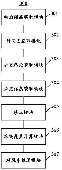 A matching method and device for ride-hailing rides