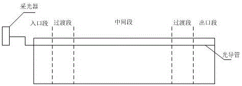 Tunnel light guide illuminating system with ventilation function