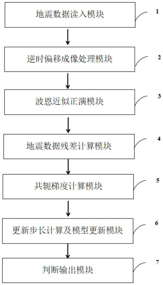 Conjugate gradient normalized lsrtm method, system, storage medium and application