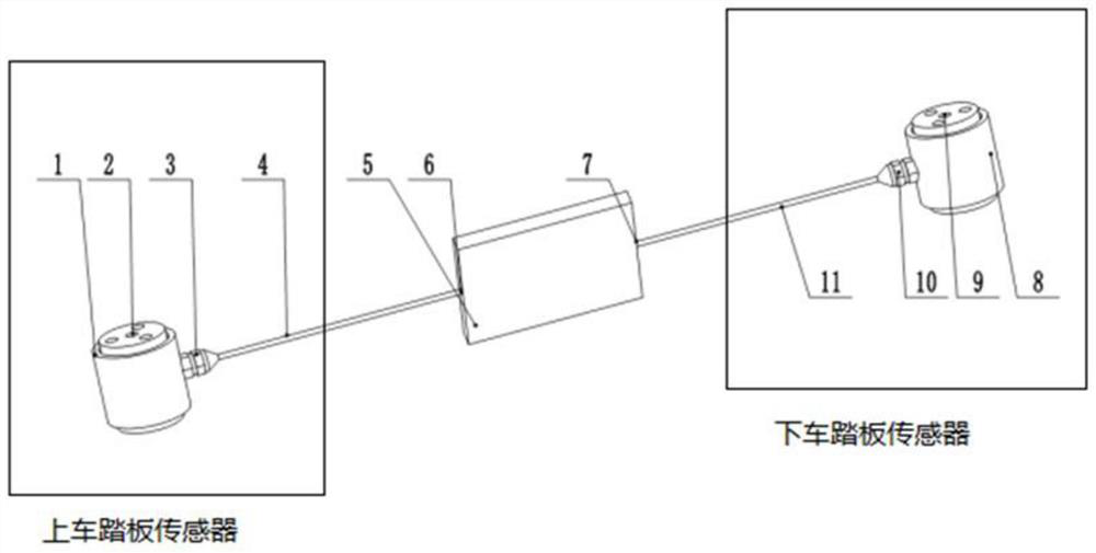 Method for detecting passenger carrying quality of unmanned bus