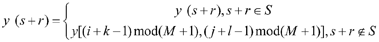 State division method of zinc flotation based on heterogeneous texture features