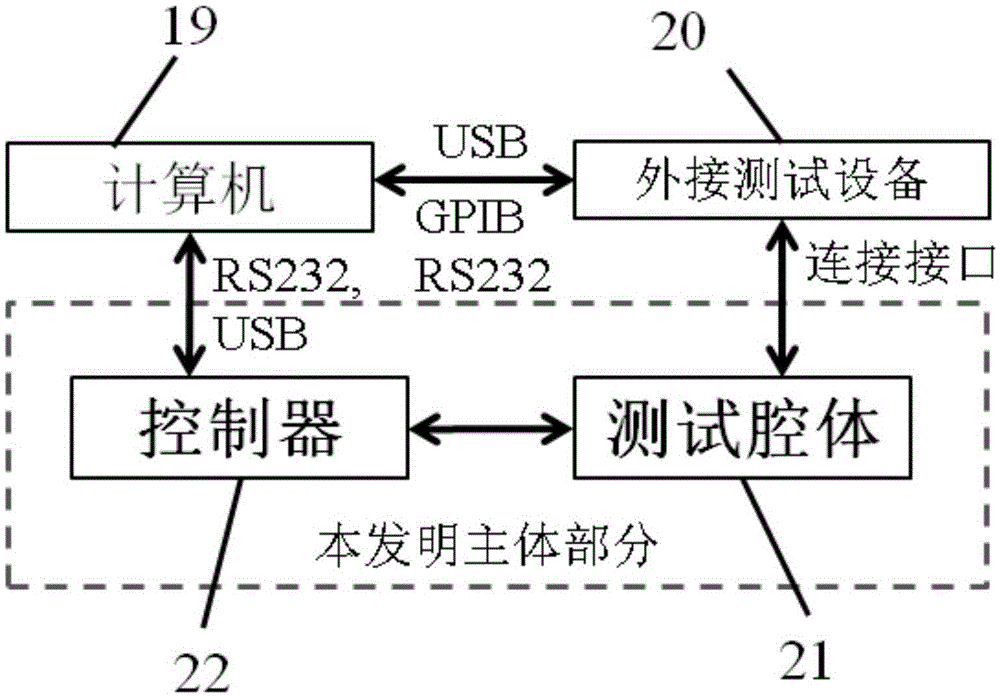 Rapid multifunctional electronic component temperature characteristic measuring instrument and testing cavity