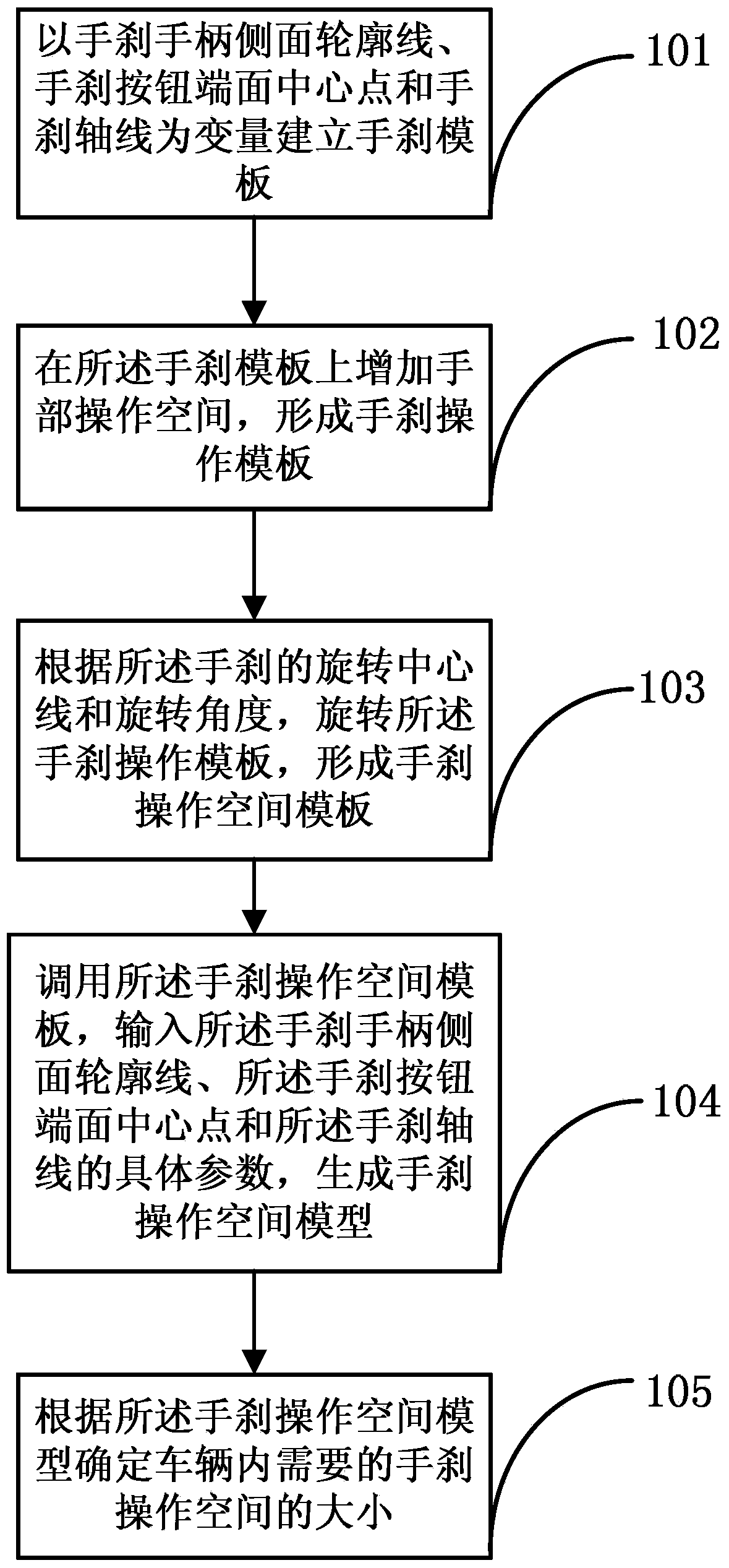 Method for determining operation space of hand brake and system thereof