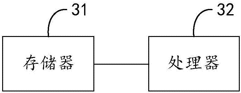 Identity verification method and equipment, and storage medium