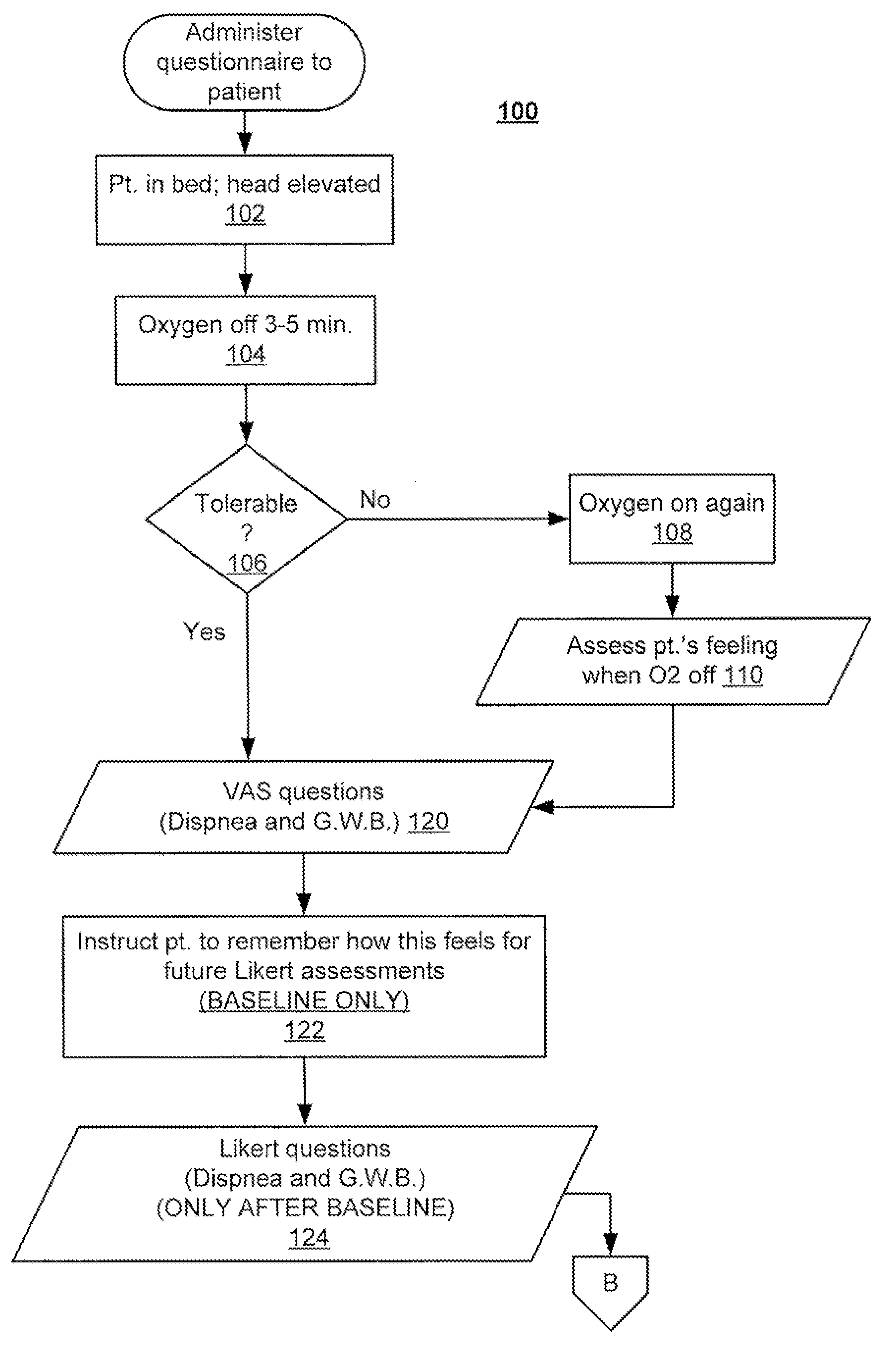 System and method for heart failure prediction