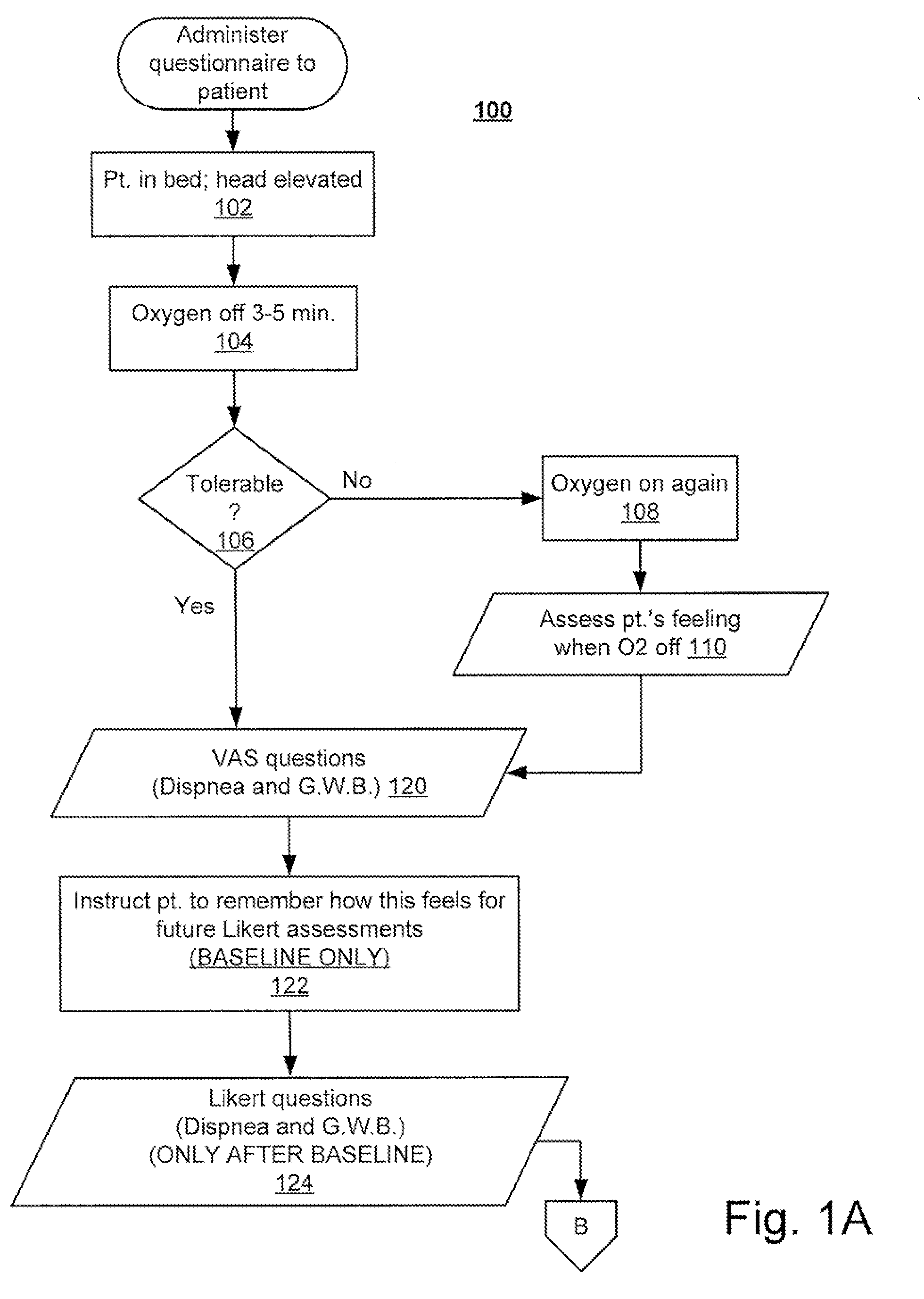 System and method for heart failure prediction