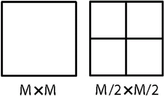 Method and relevant device for predicting pictures