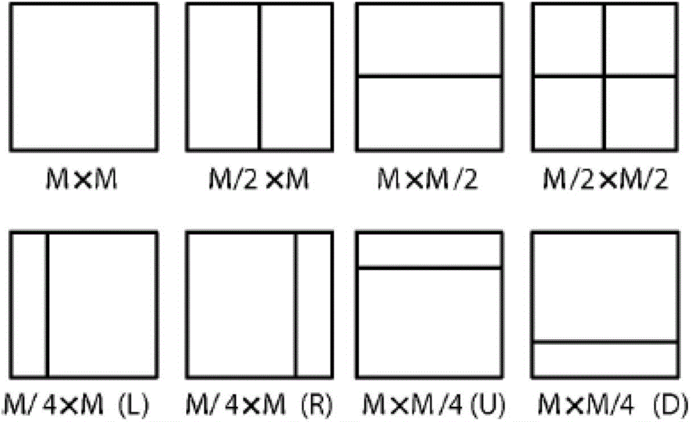 Method and relevant device for predicting pictures