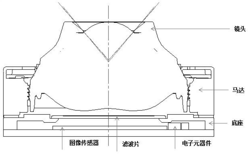 Focusing system, method and device