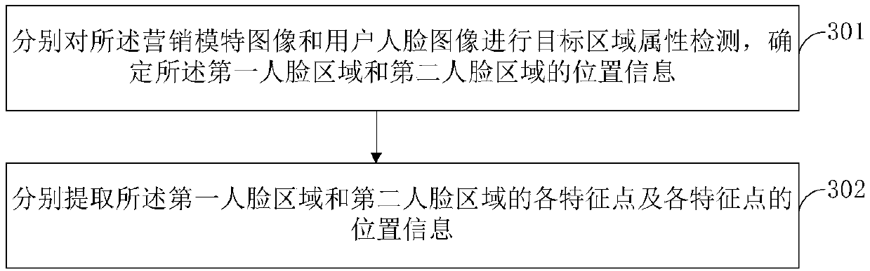 Marketing method based on face image replacement, equipment and storage medium