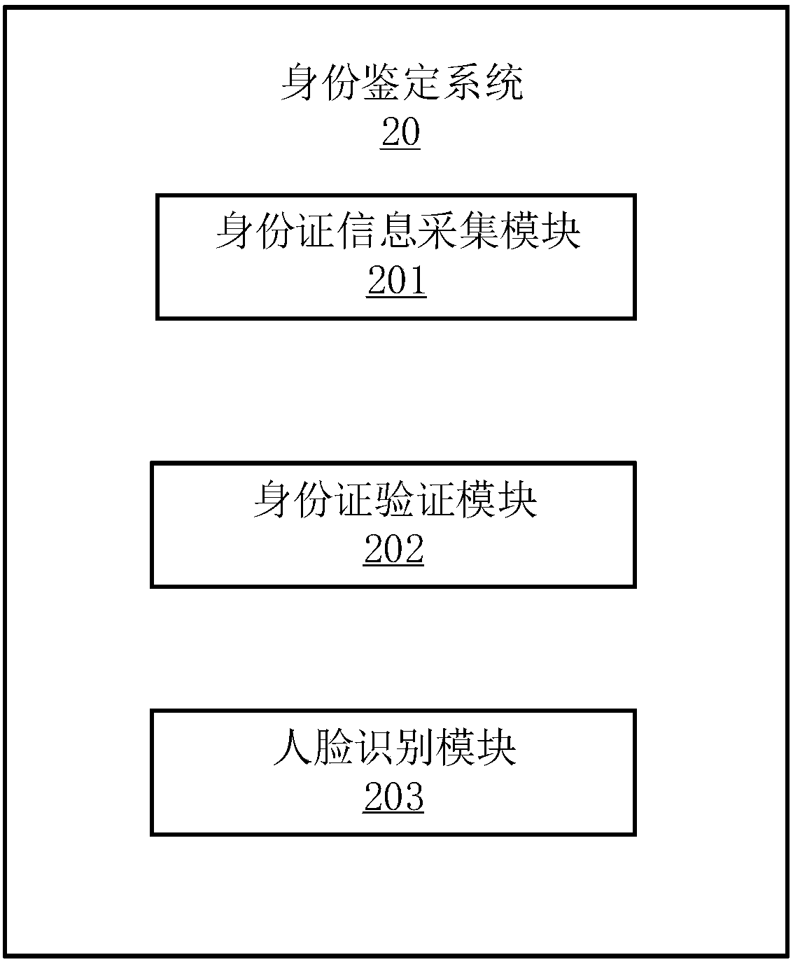 Identity authentication method, electronic apparatus and computer readable storage medium