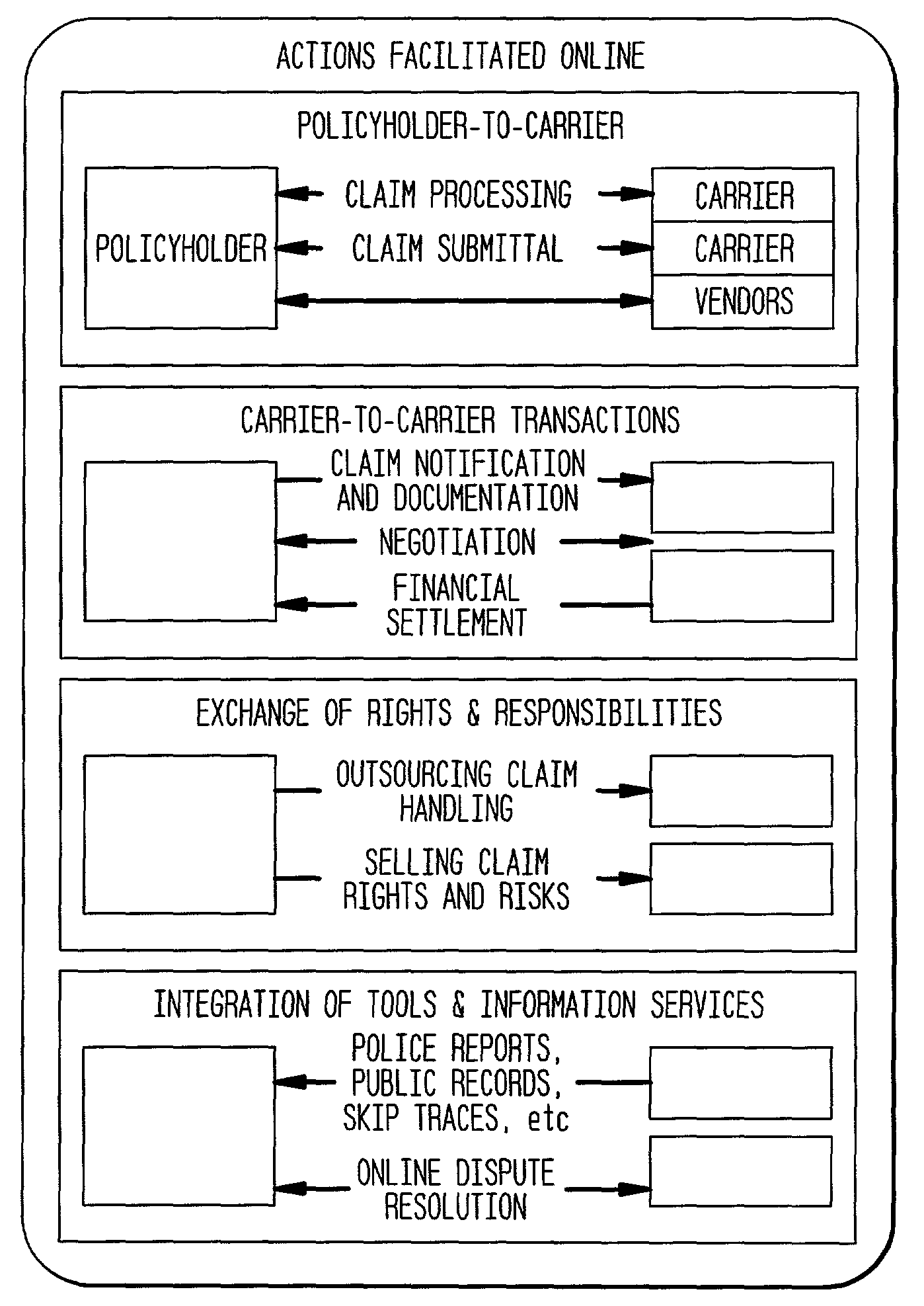 Online method and system for fulfilling needs resulting from property and other similar losses