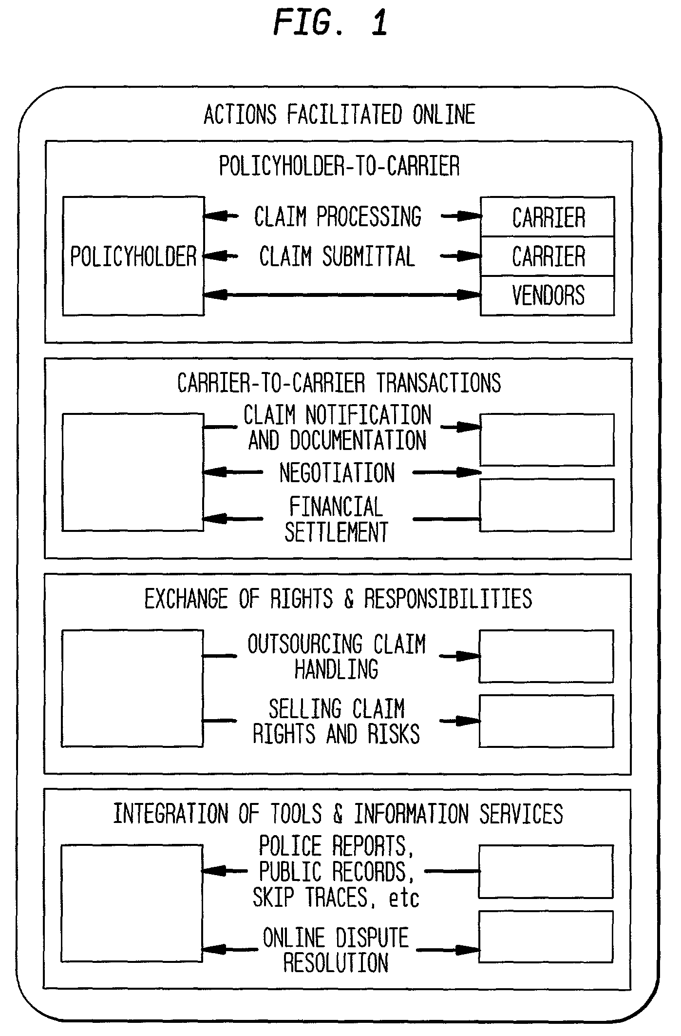 Online method and system for fulfilling needs resulting from property and other similar losses