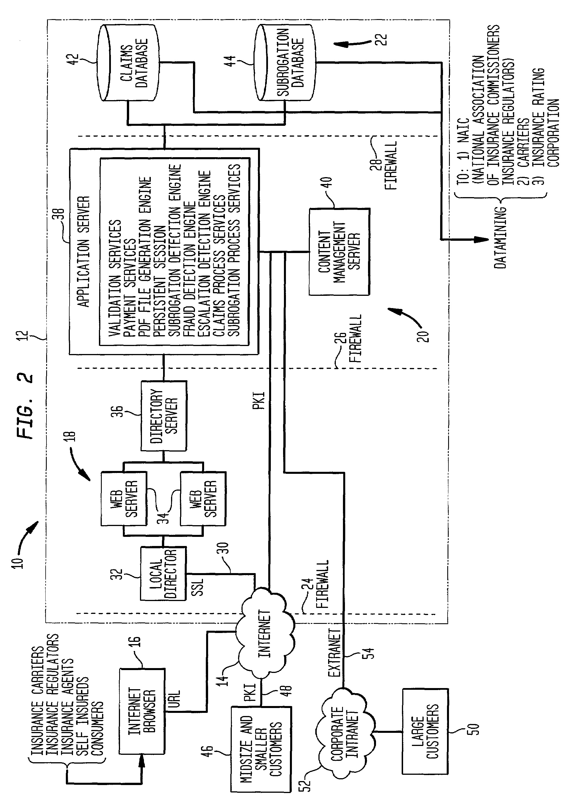 Online method and system for fulfilling needs resulting from property and other similar losses