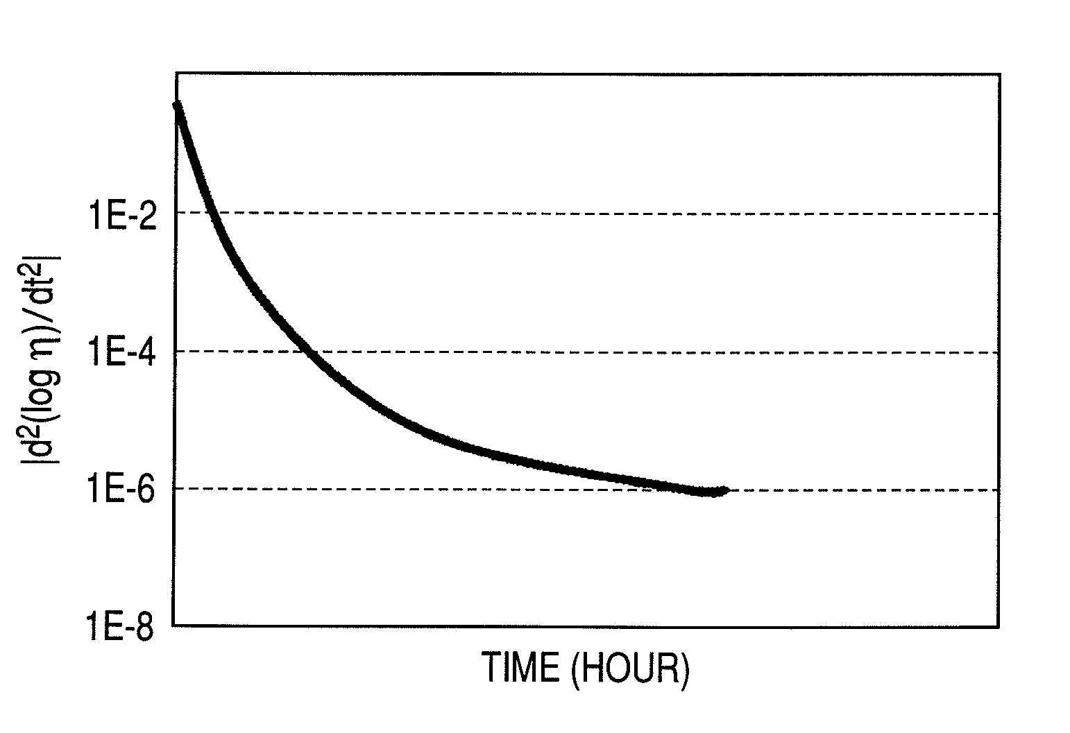 Method of manufacturing organic electroluminescence display apparatus