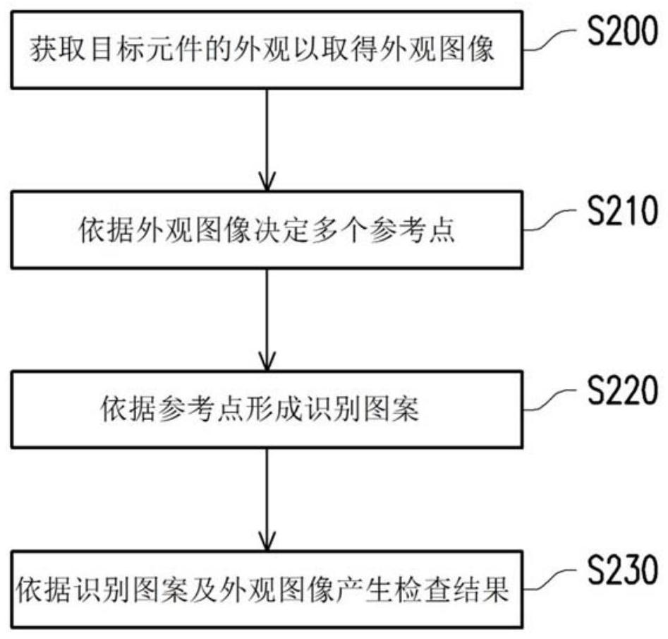 Edge defect inspection method