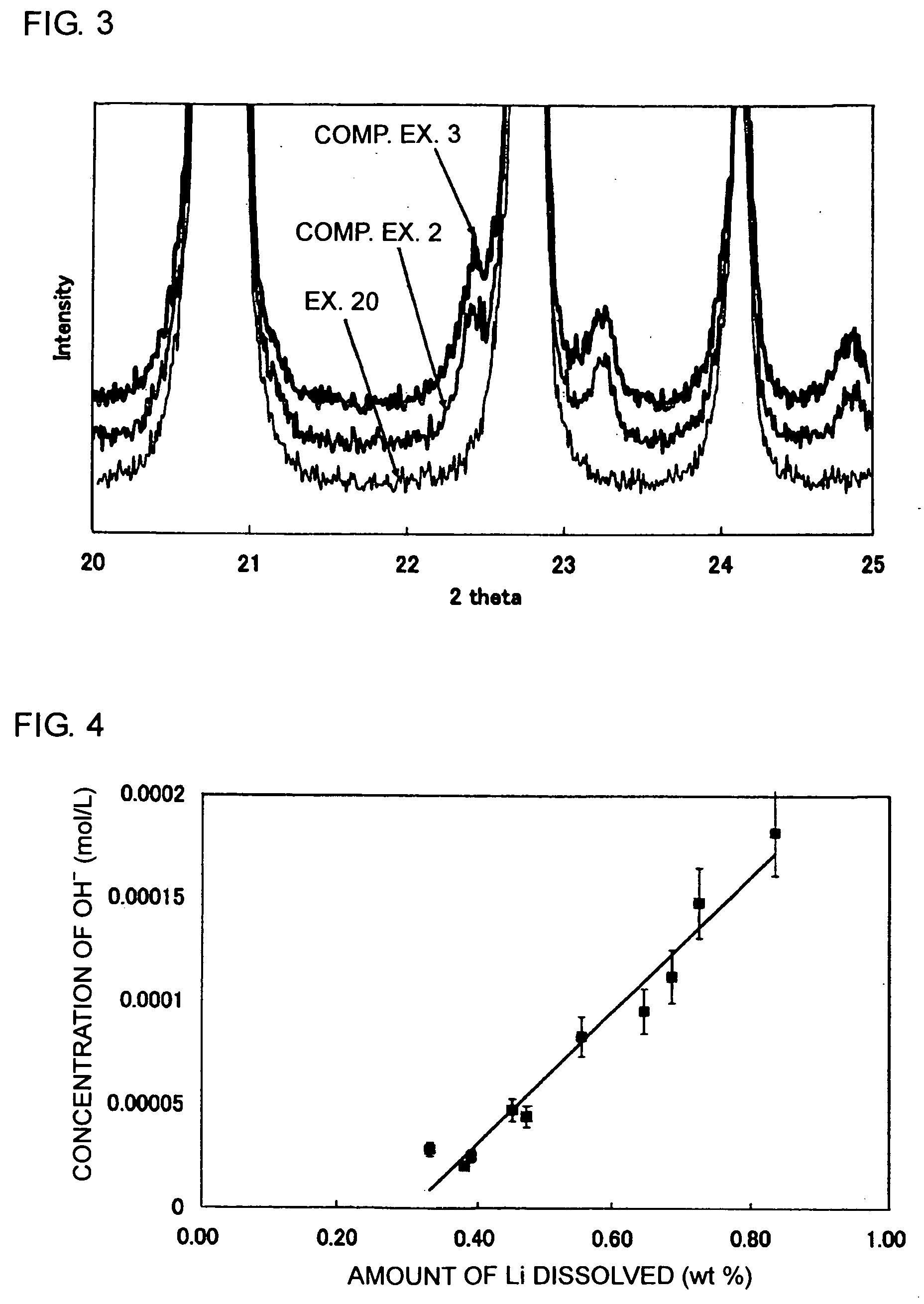 Method of producing active material for lithium secondary battery, method of producing electrode for lithium secondary battery, method of producing lithium secondary battery, and method of monitoring quality of active material for lithium secondary battery