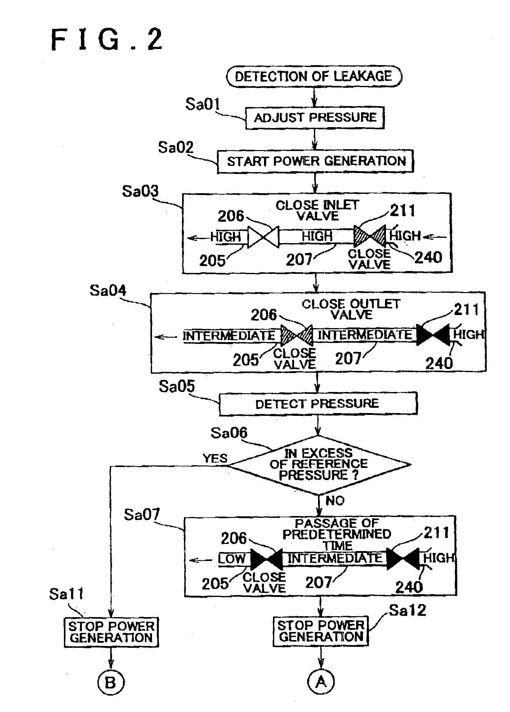 Fluid leakage detection apparatus and fluid leakage detection method