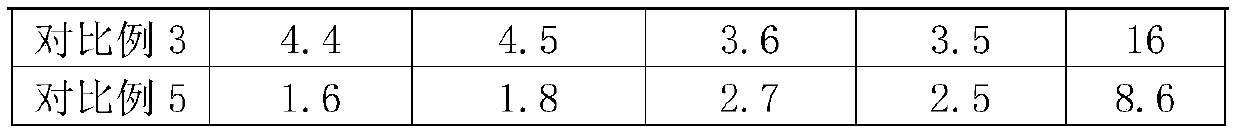 Conditioning repairing agent and preparation method thereof