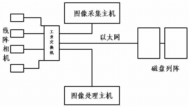 On-line detection method of continuous casting billet surface quality