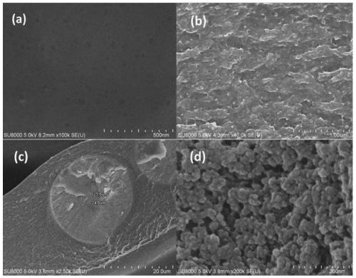 A kind of polymer adsorbent/cellulose acetate composite membrane material and its preparation method and application