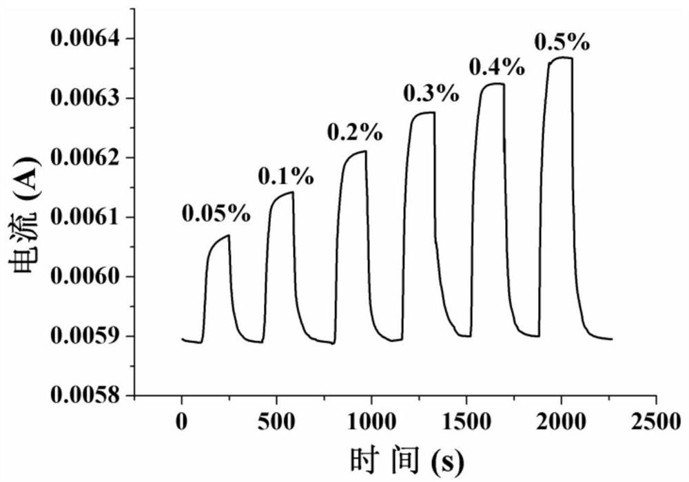 Hydrogen sensor of gallium nitride-based high-electron-mobility transistor