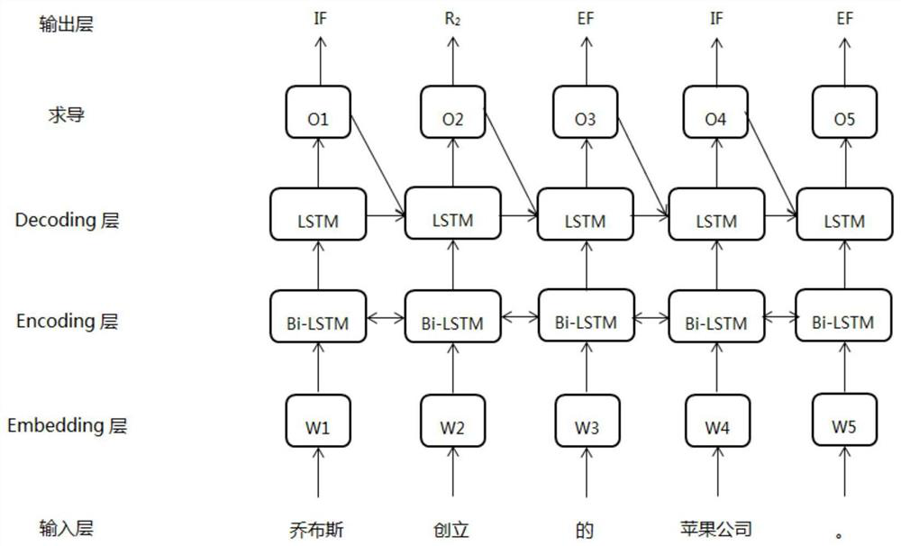 Enterprise risk early warning method and system based on knowledge graph