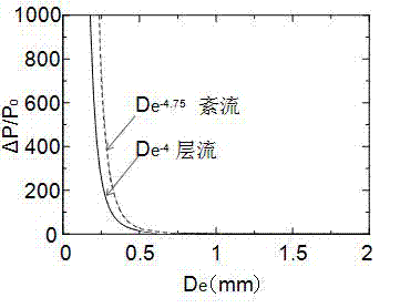 Manufacture method of microchannel heat exchange body of heat exchanger