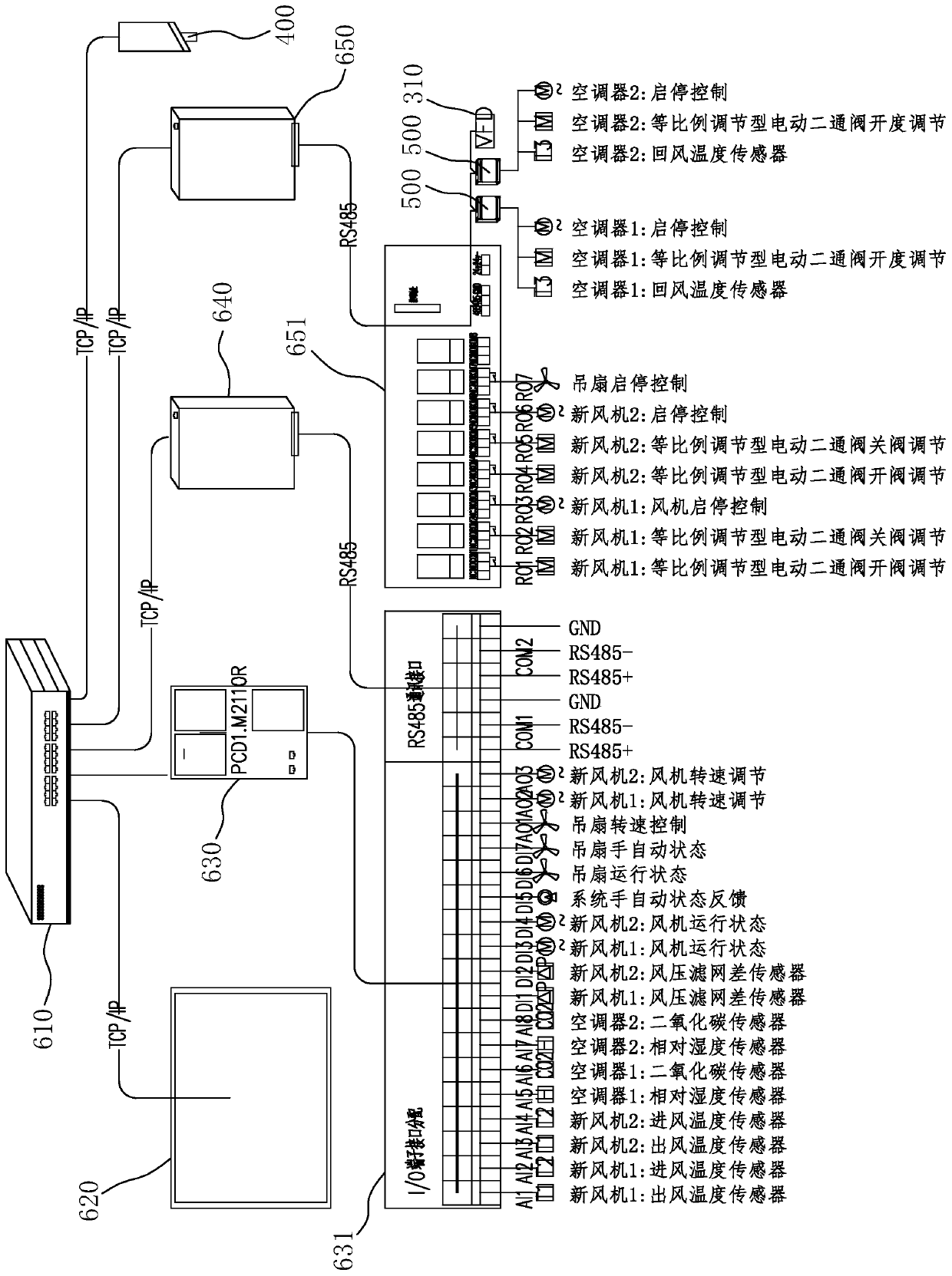 Automatic optimization energy-saving control system based on human body thermal comfort level and people number optimization grouping