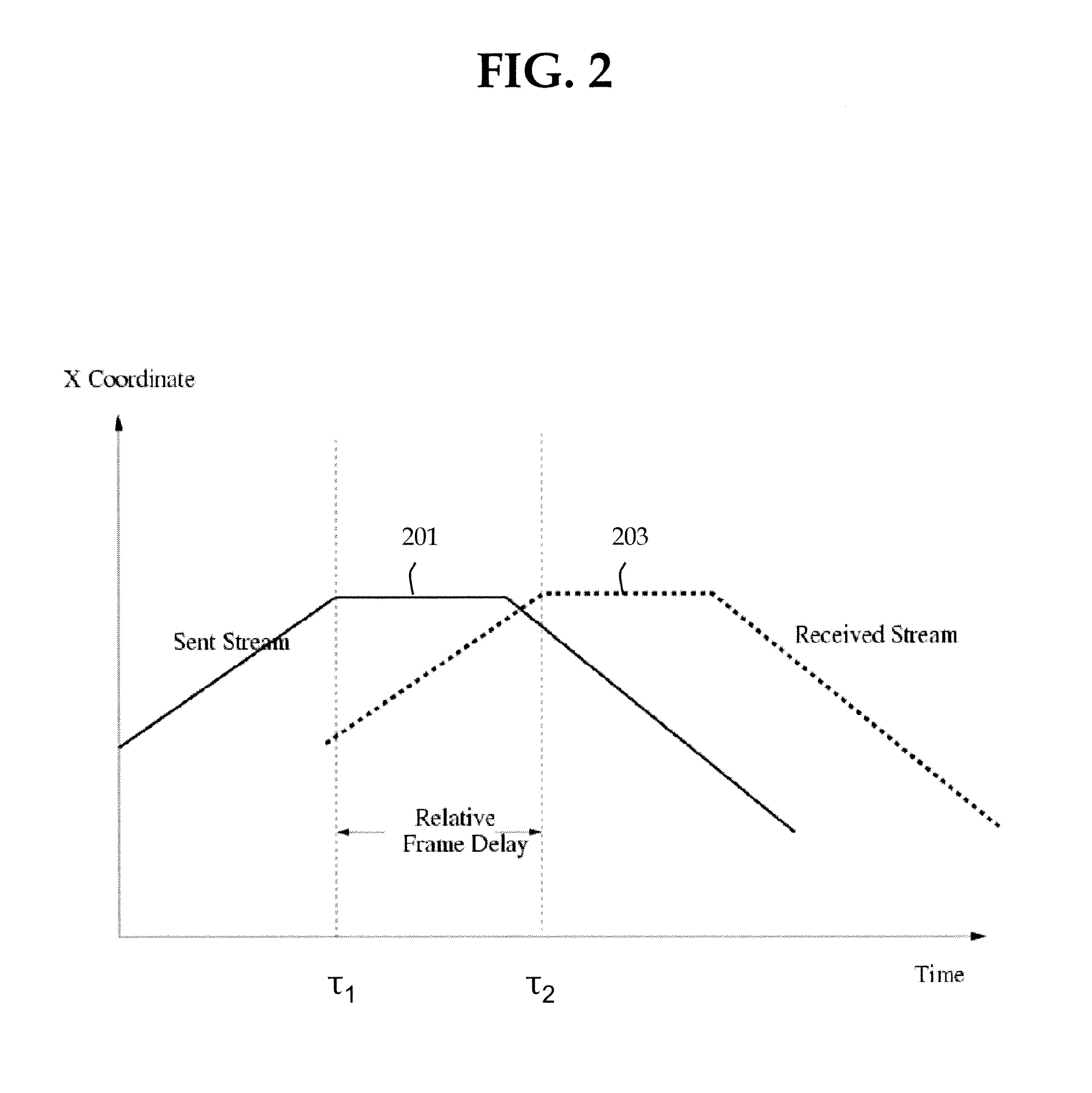 System and method to estimate end-to-end video frame delays