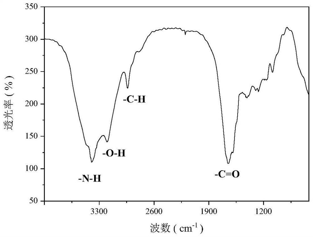 Multifunctional hydrogel for immobilizing SRB through microbiological method and preparation method thereof