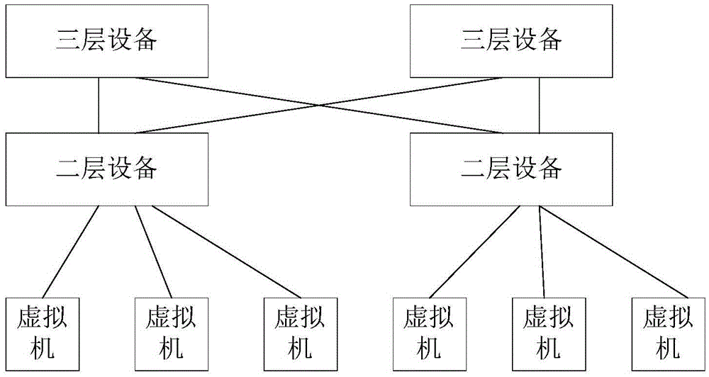 Fault detection method and device