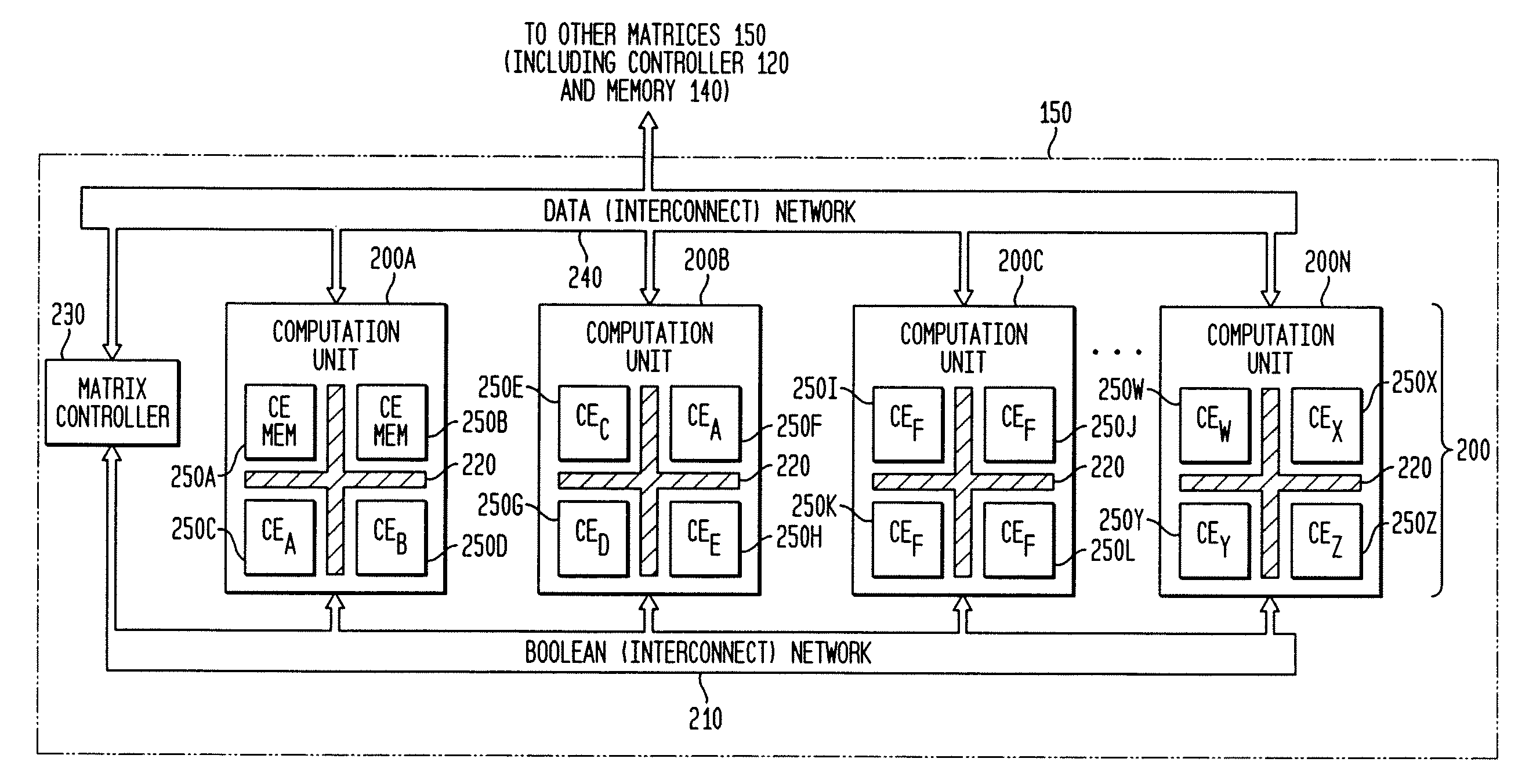 Adaptive integrated circuitry with heterogeneous and reconfigurable matrices of diverse and adaptive computational units having fixed, application specific computational elements