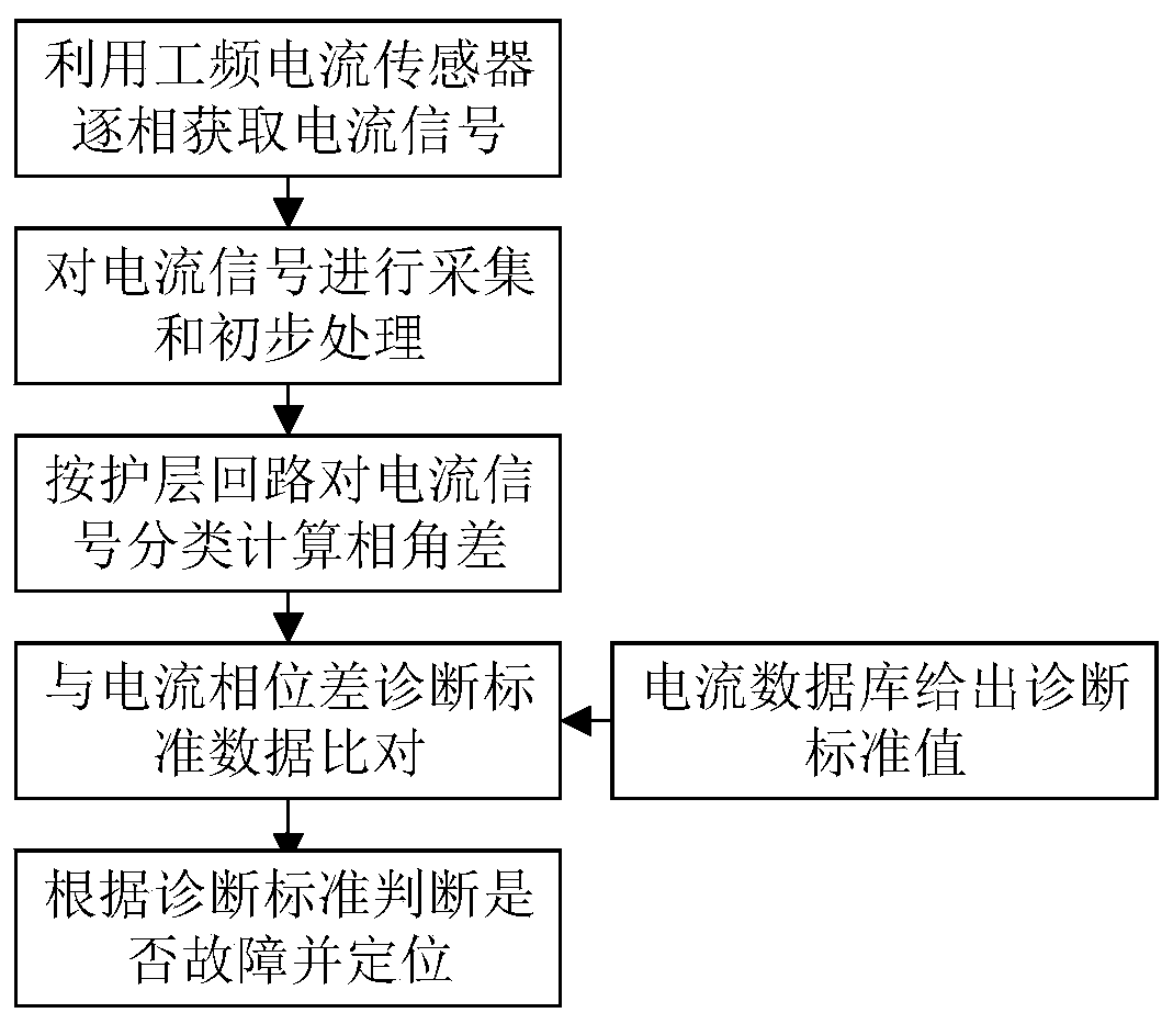 Fault diagnosis and positioning method for cross-connected high-voltage cable sheath protector