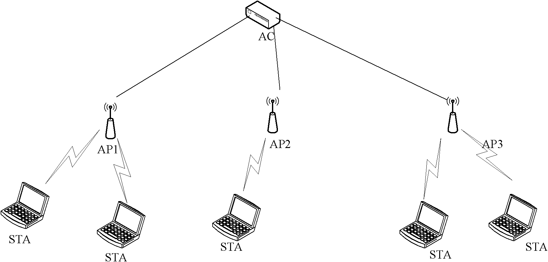 Method, device and wireless access point equipment for realizing hot backup of wireless controller