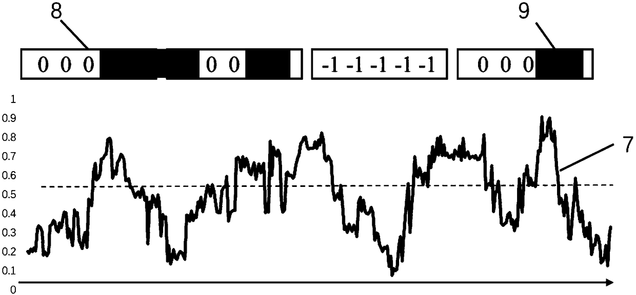 Video behavior timeline detection method