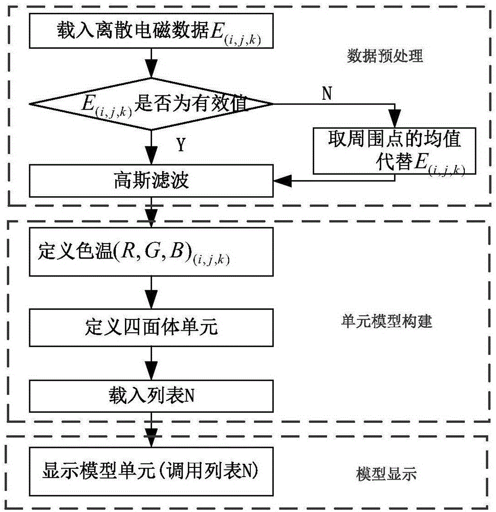 Three-dimensional display and dead zone determining method of ground received electromagnetic signals of unmanned aerial vehicle