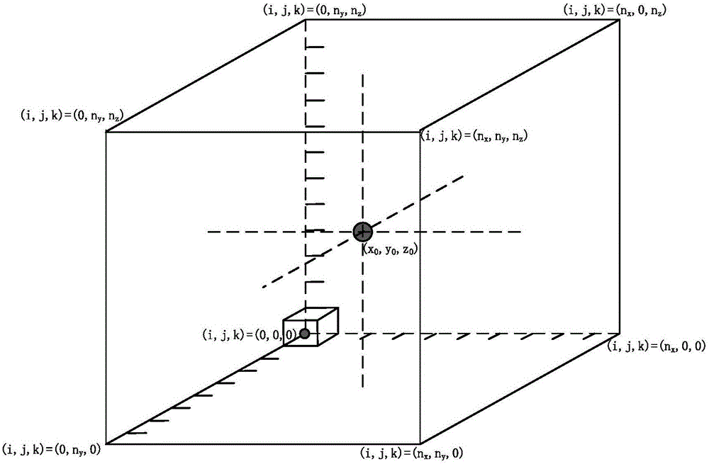 Three-dimensional display and dead zone determining method of ground received electromagnetic signals of unmanned aerial vehicle