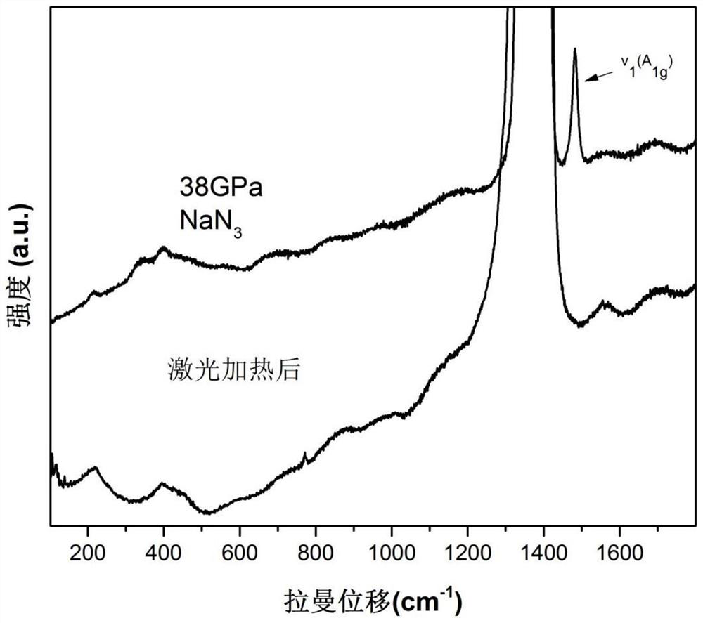 Pentazole compound material and preparation method thereof