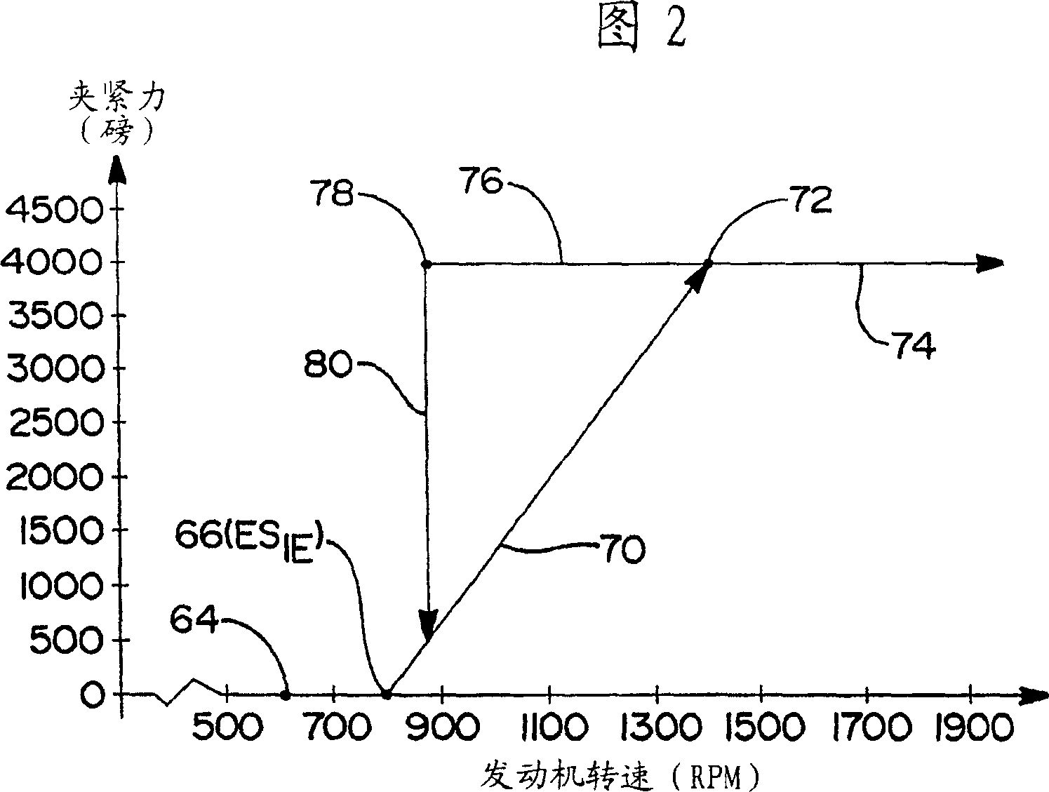 Method and system establishing an engine speed for use by a centrifugal clutch control system to launch a vehicle