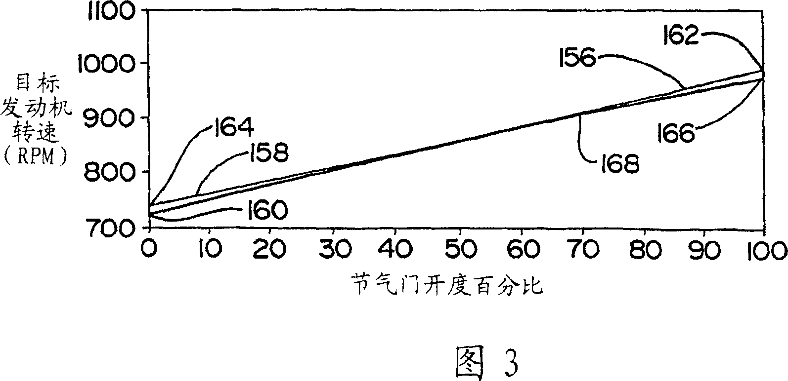 Method and system establishing an engine speed for use by a centrifugal clutch control system to launch a vehicle