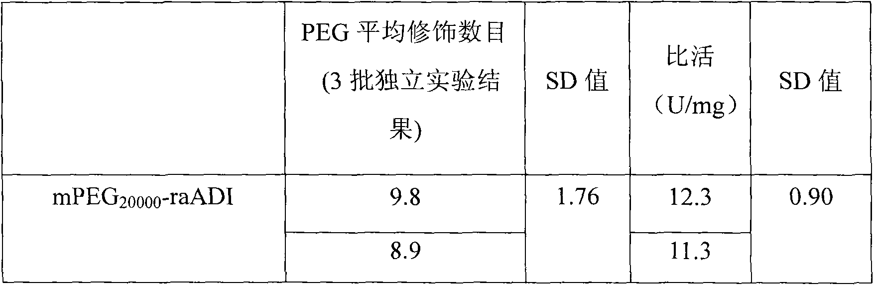 Arginine deiminase mutant and preparation and application thereof